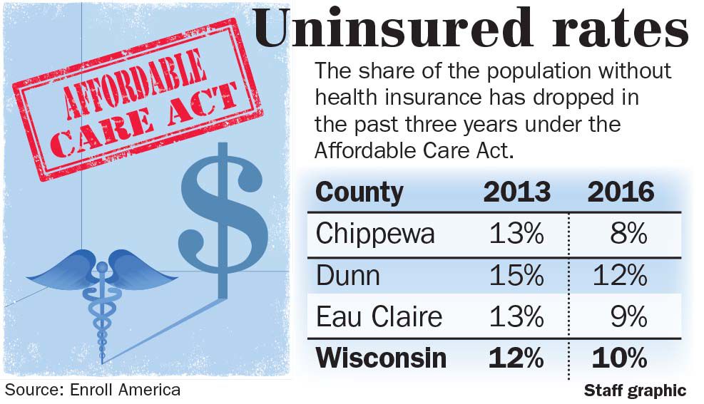 ACA turmoil worries Chippewa Valley Free Clinic boss Daily