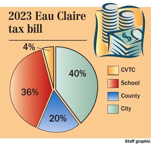 Eau Claire lines up for Chick-fil-A, Company