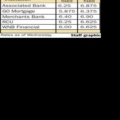 Mortgage rates 6/8/23 | | leadertelegram.com