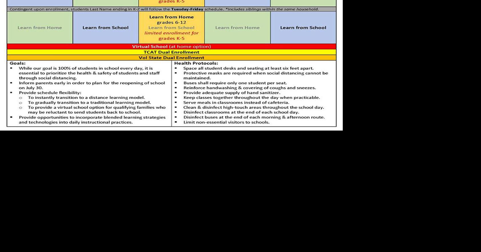 Trousdale County Schools reopening plan to combine classroom, computers