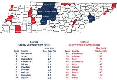 Unemployment data