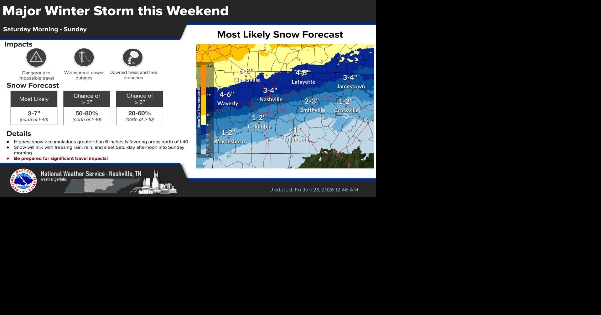 Wilson County preparing for winter storm