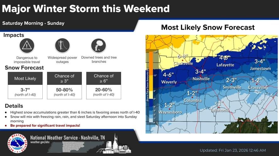NWS winter forecast 1