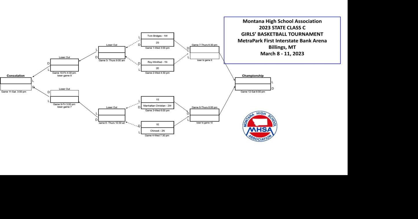 Class C State Basketball Tournament Sports