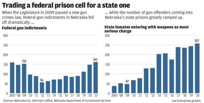 #10629_011322_prisons_guns