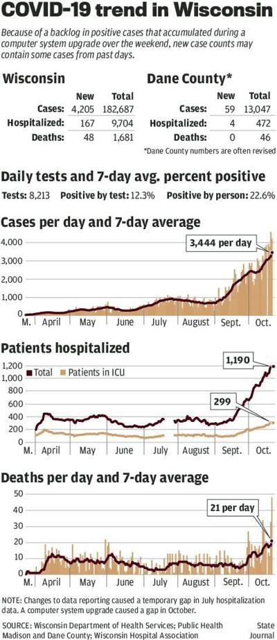 COVID-19 cases and deaths
