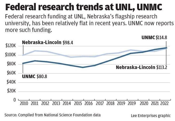 WEB_ONLY_#18804_040624_OWH_Federal_research_trend