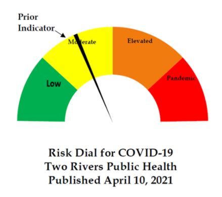 COVID-19 risk dial, 4-10-21