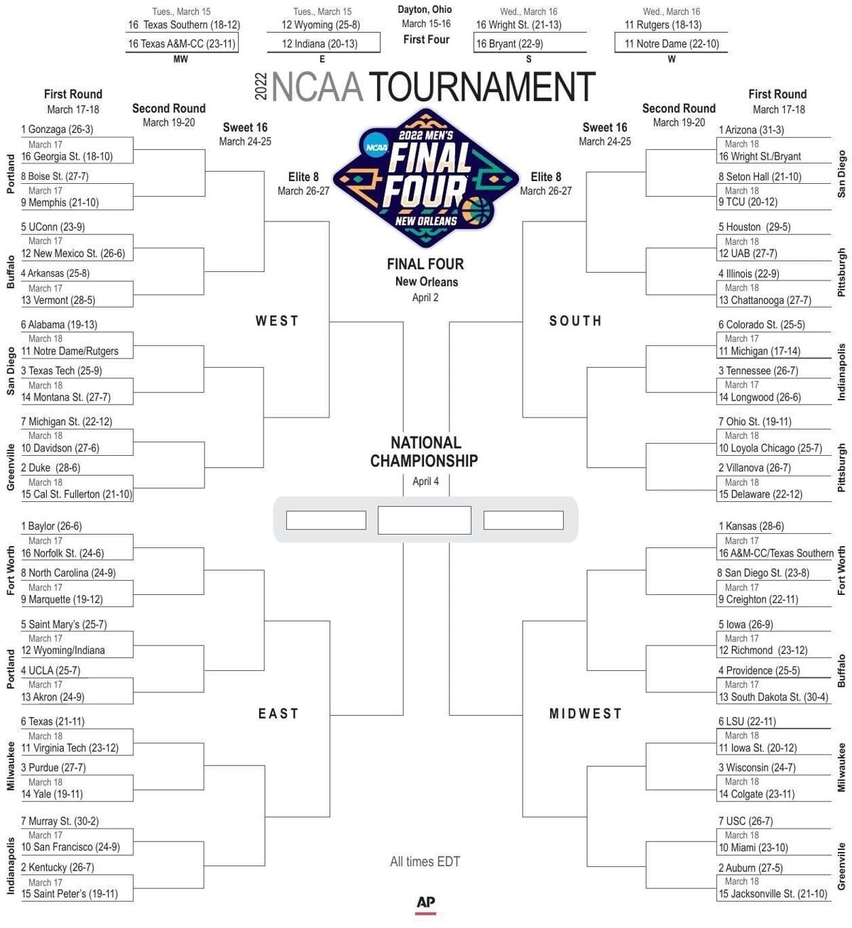 2022 NCAA Tournament Bracket