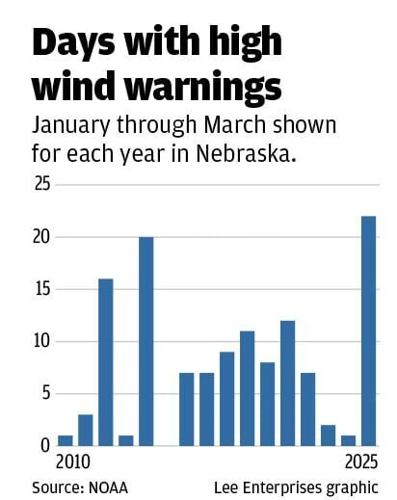 WEB_ONLY_#22832_042325_LJS_WIND_warnings
