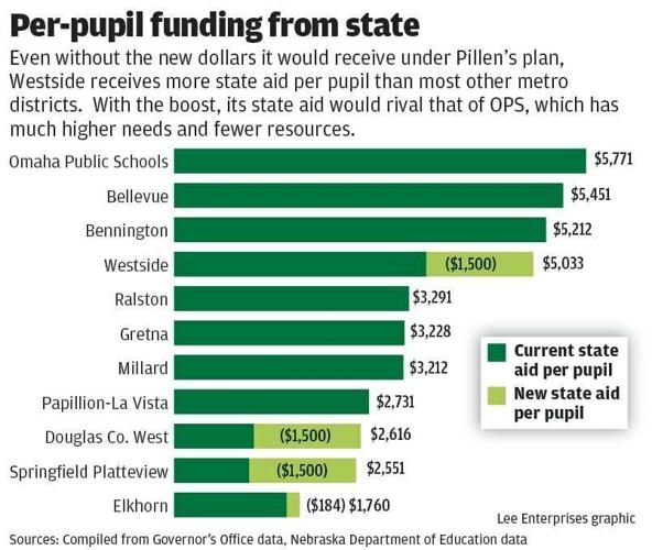 #14274_013123_education funding