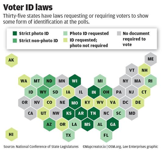 Voter ID laws