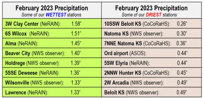 032223-lex-news-drought4.jpg