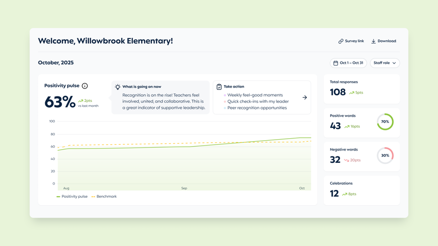 Alpaca Dashboard