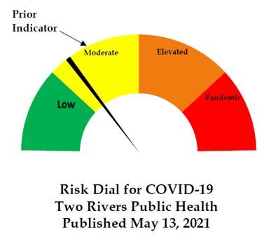 COVID-19 risk dial, 5-13-21