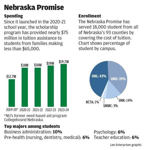 WEB_ONLY_#16969_102923_Nebraska Promise