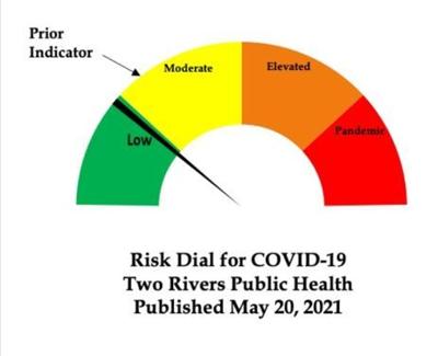 Two Rivers COVID-19 risk dial 5-20-21