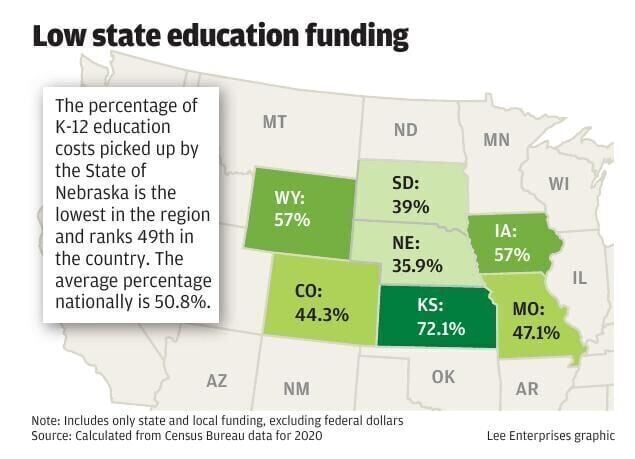 education funding 1