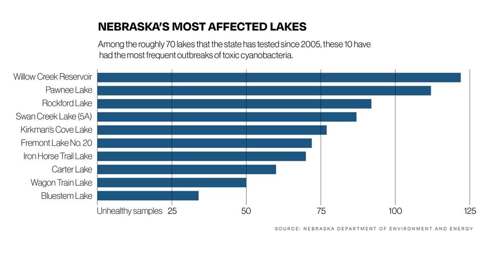 FFP.09.23.05.lake_bar_chart_1.0 (1).jpg