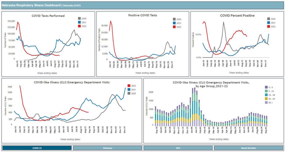 Respiratory Illness dashboard.jpg