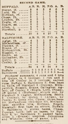 Box score 1915 Buffalo major league game