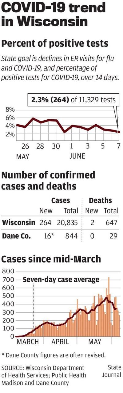 COVID-19 cases and deaths