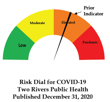 Two Rivers Dial, updated Dec. 31