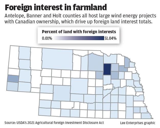 WEB_ONLY_#17399_120623_Foreign interest in farmland