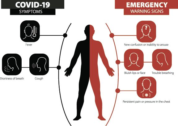 COVID-19 cases in the Two Rivers district this week