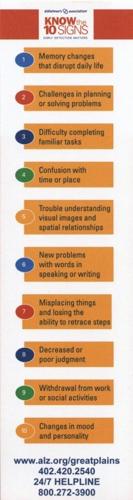 The 10 Early Signs of Alzheimer's