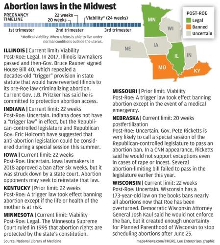 Abortion laws by state, 6.24.22