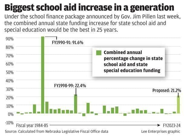 education funding 2
