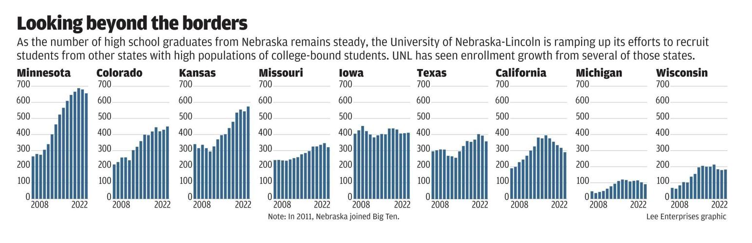 Out-of-state enrollment, UNL