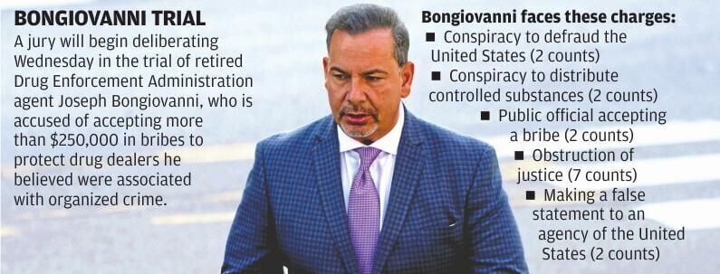 Bongiovanni trial
