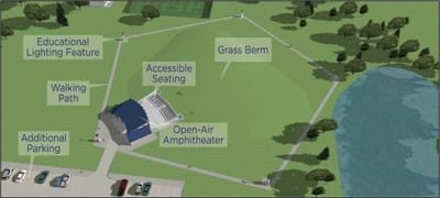 Lexington Veterans Pavilion site plan