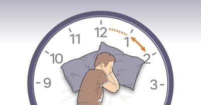 Daylight Saving Time -- Fall back