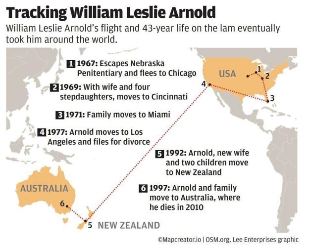 Tracking William Leslie Arnold
