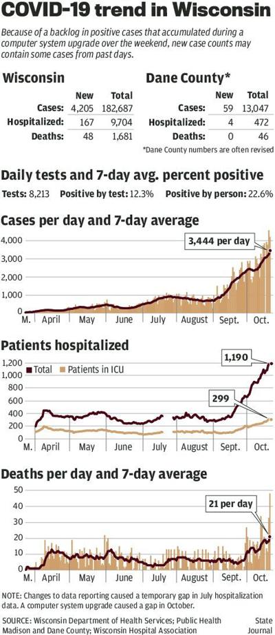 COVID-19 cases and deaths