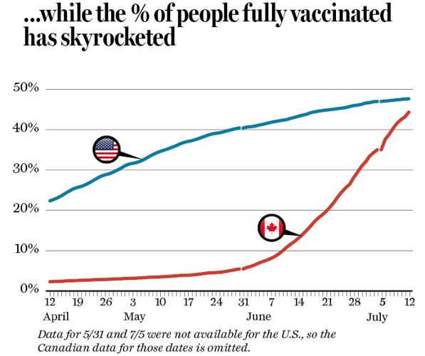 vaccinations.png