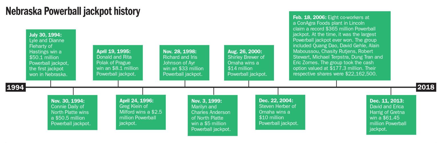Jackpot history