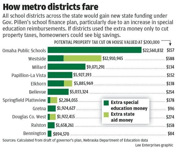 #14277_013123_education funding_metro districts