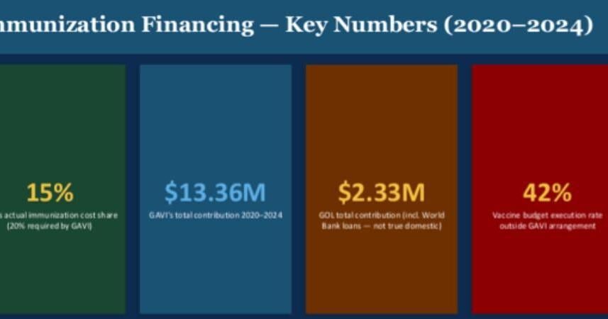 Liberia Faces Over US$1M Annual Vaccine Bill
