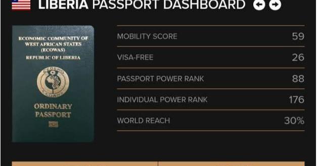 Liberia Ranks 90th Globally in 2025 Passport Power Index