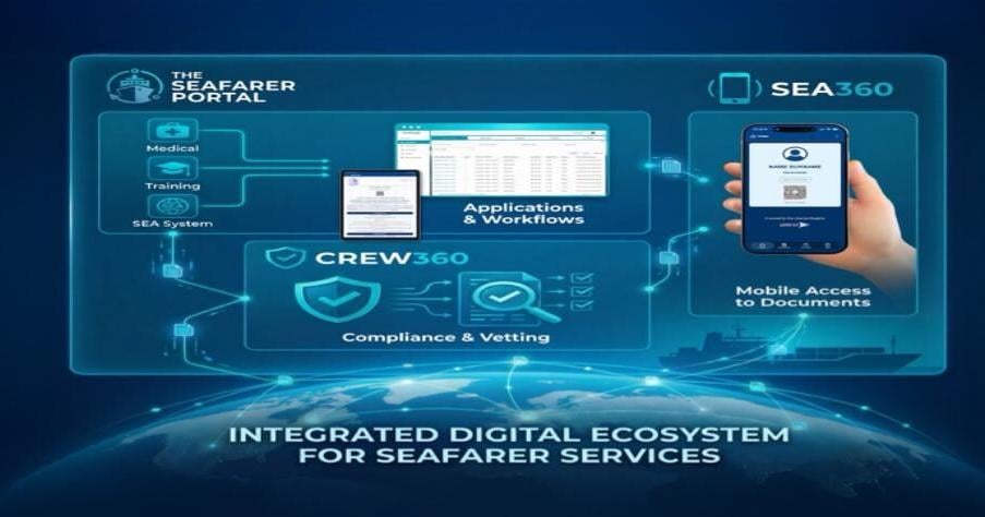 Liberia’s Ship Registry Goes Fully Digital for Seafarers