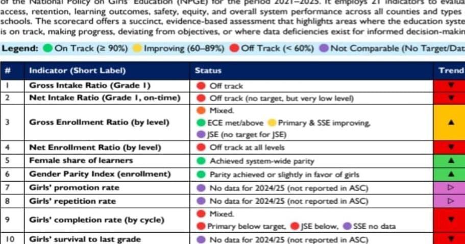 Liberia Launches First Girls’ Education Scorecard!