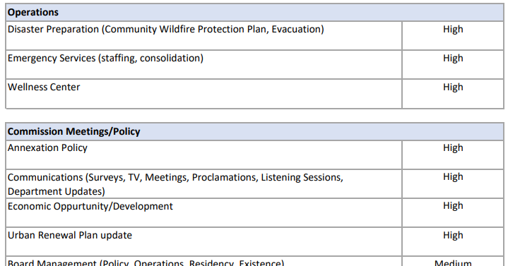 Drafting Priorities City commission priorities, 2026, draft | | livingstonenterprise.com