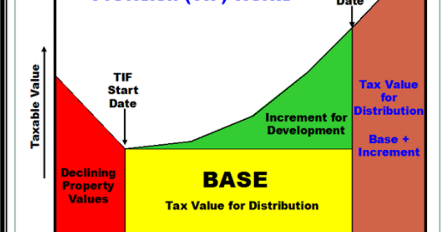 URA may consider getting more into public art