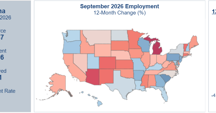 County jobless rate falls to less than 2%