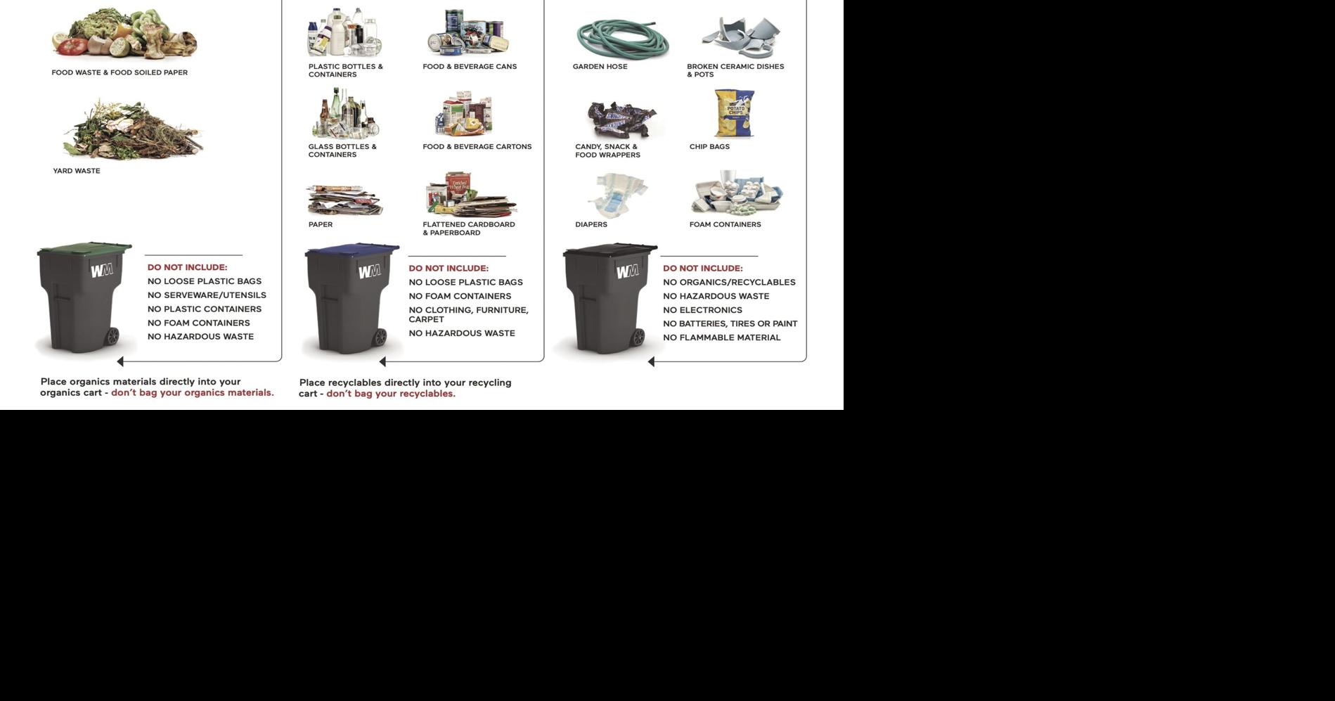 Sizing up Lodi’s trash mandate City’s waste collector will begin