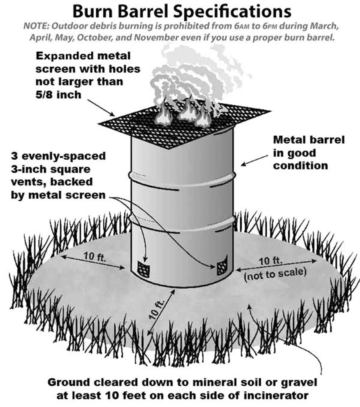 Ohio burn ban currently in effect News